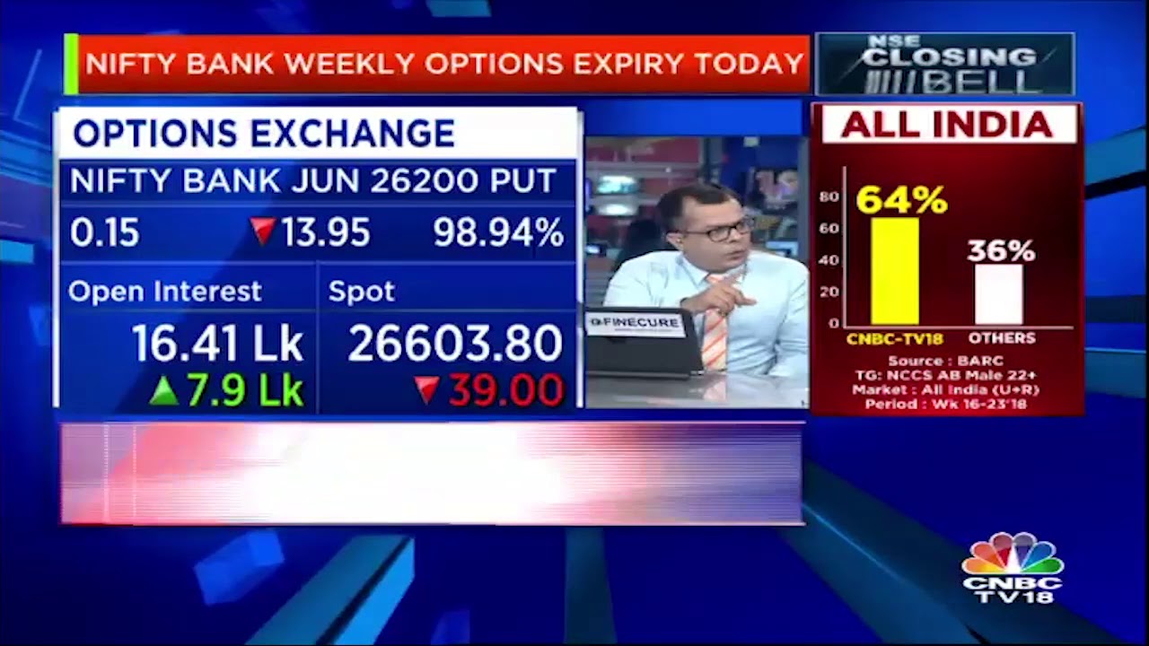 PR Sundar's Options Trading Strategy | CNBC TV18