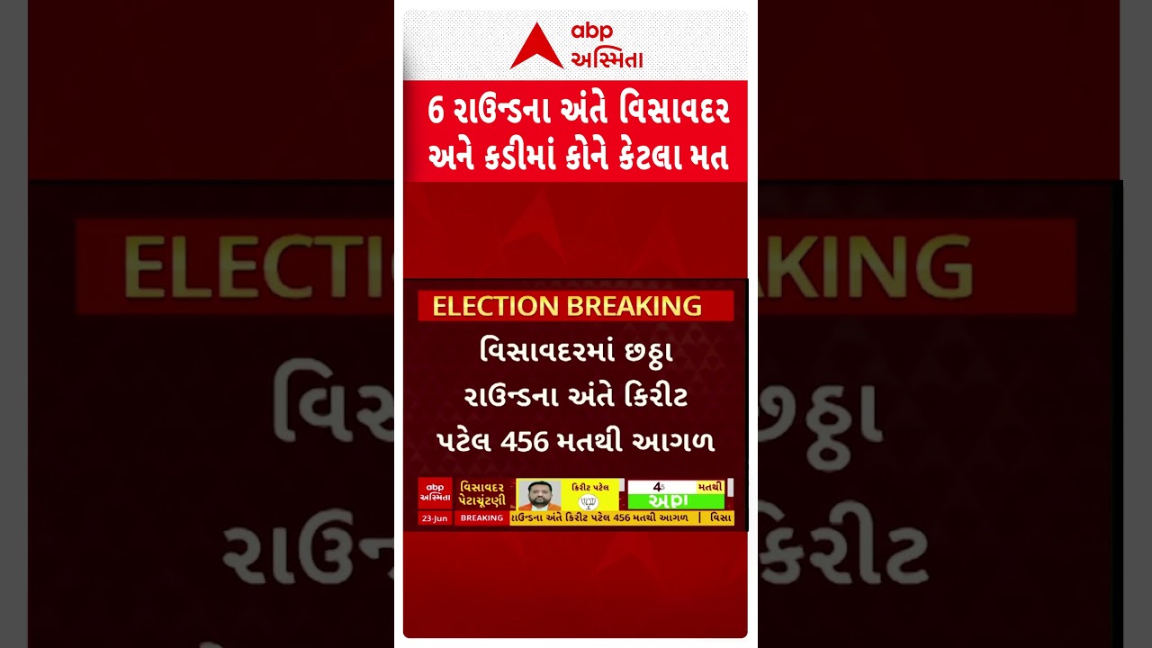 Kadi- Visavadar Bypoll Election News | છઠ્ઠા રાઉન્ડમાં કડી વિસાવદરમાં કોને કેટલા મળ્યા મત?