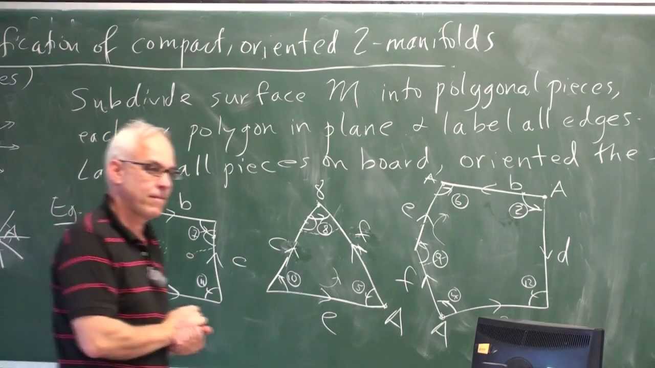 Manifolds, classification of surfaces and Euler characteristic | Differential Geometry 25