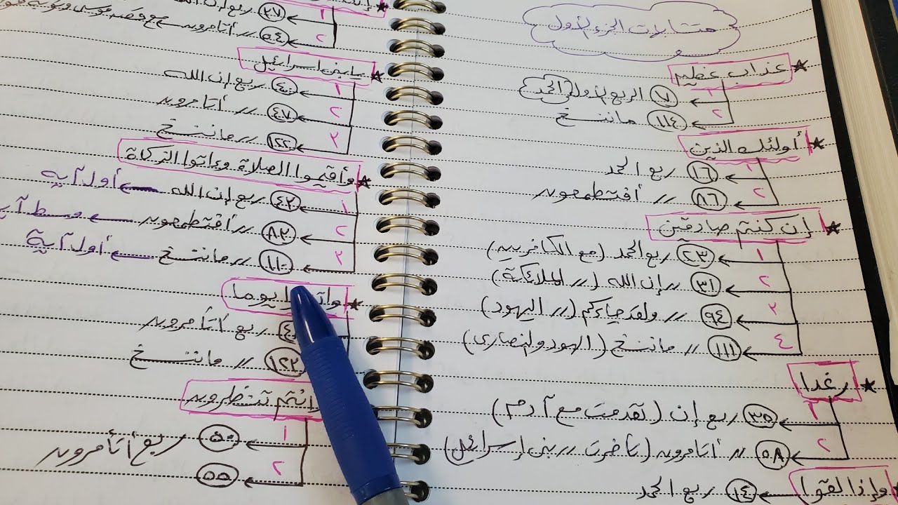 #متشابهات_الجزء_الأول_من_البقرة/ مراجعة كاملة على الجزء