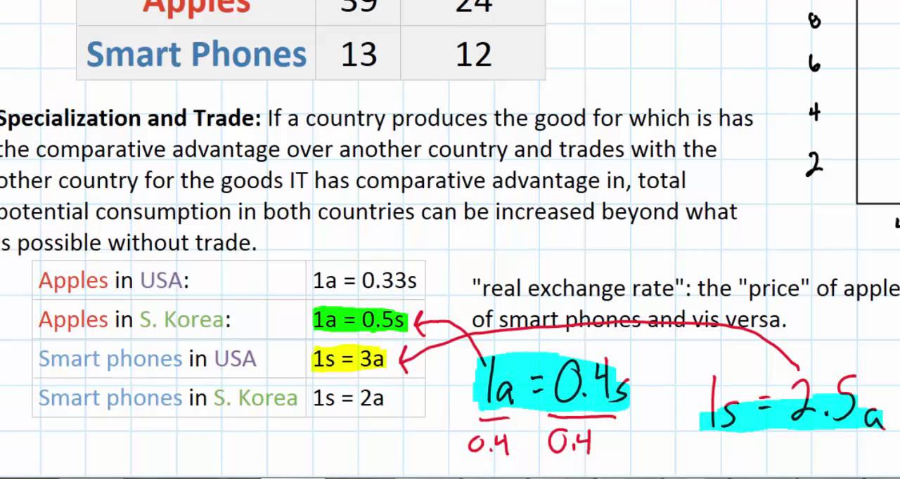 The Gains from International Trade in the PPC Model