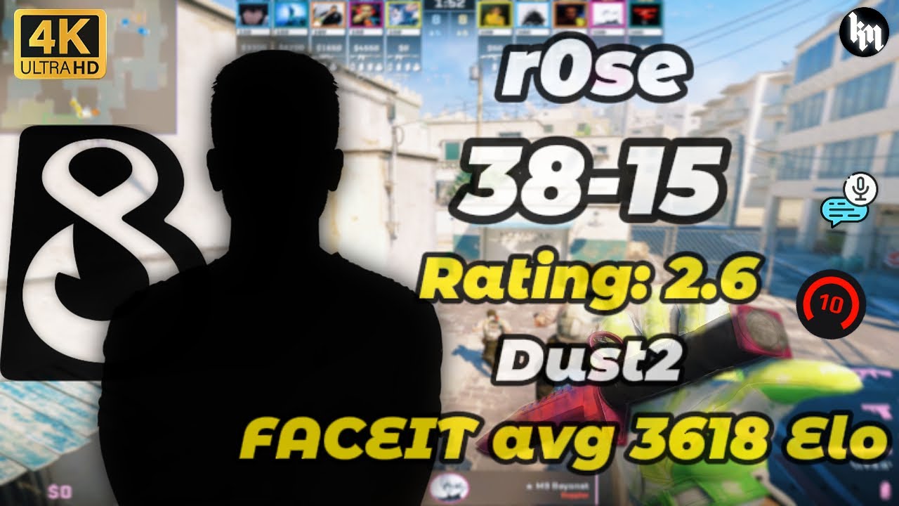 15 y.o. r0se (38-15) | 3618 Elo Lobby (Dust2) | B8 Academy POV #cs2 #r0se