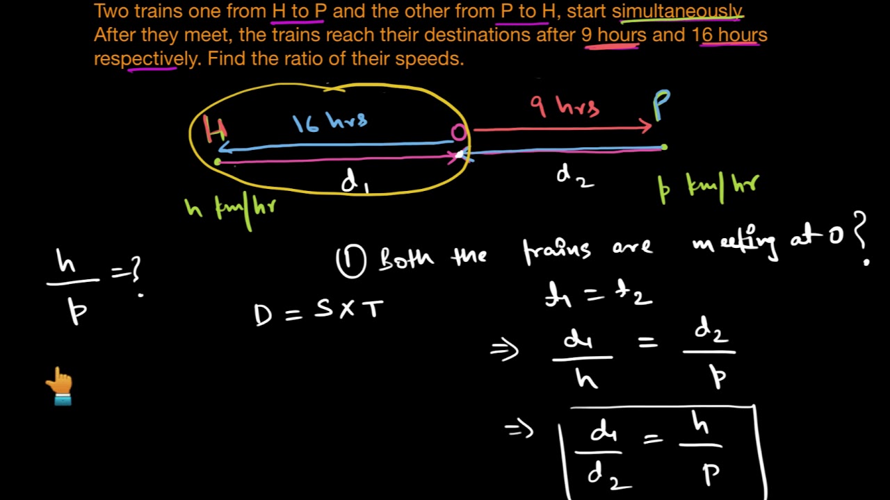 Trains traveling simultaneously | Problem on trains | Aptitude