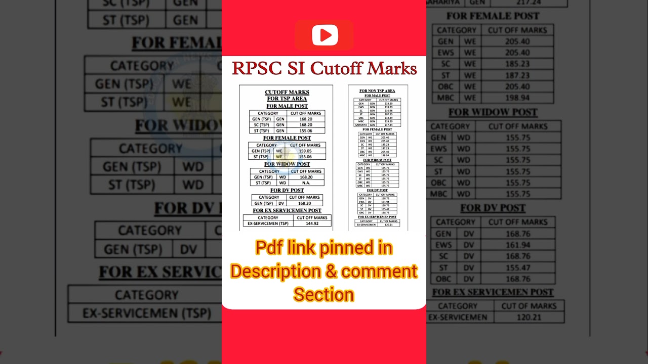 RPSC SI cutoff marks Rajasthan Sub Inspector Result Declared, Rajasthan SI Result 2021Cut Off Marks