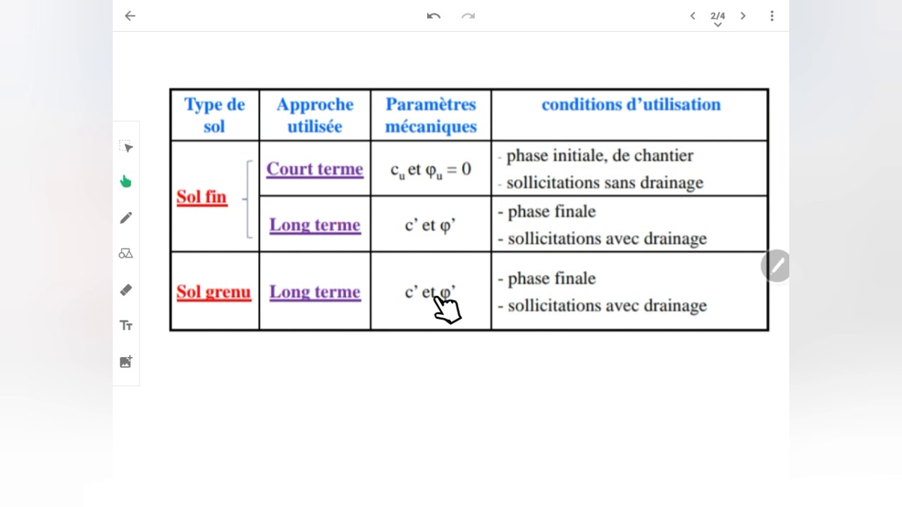 R&eacute;sistance au cisaillement des sols -4: Notions de court terme et de long terme