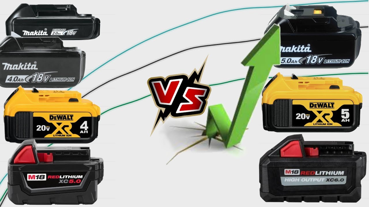 How Much Power Are You Losing w/ Smaller Batteries? Dyno Testing For Science