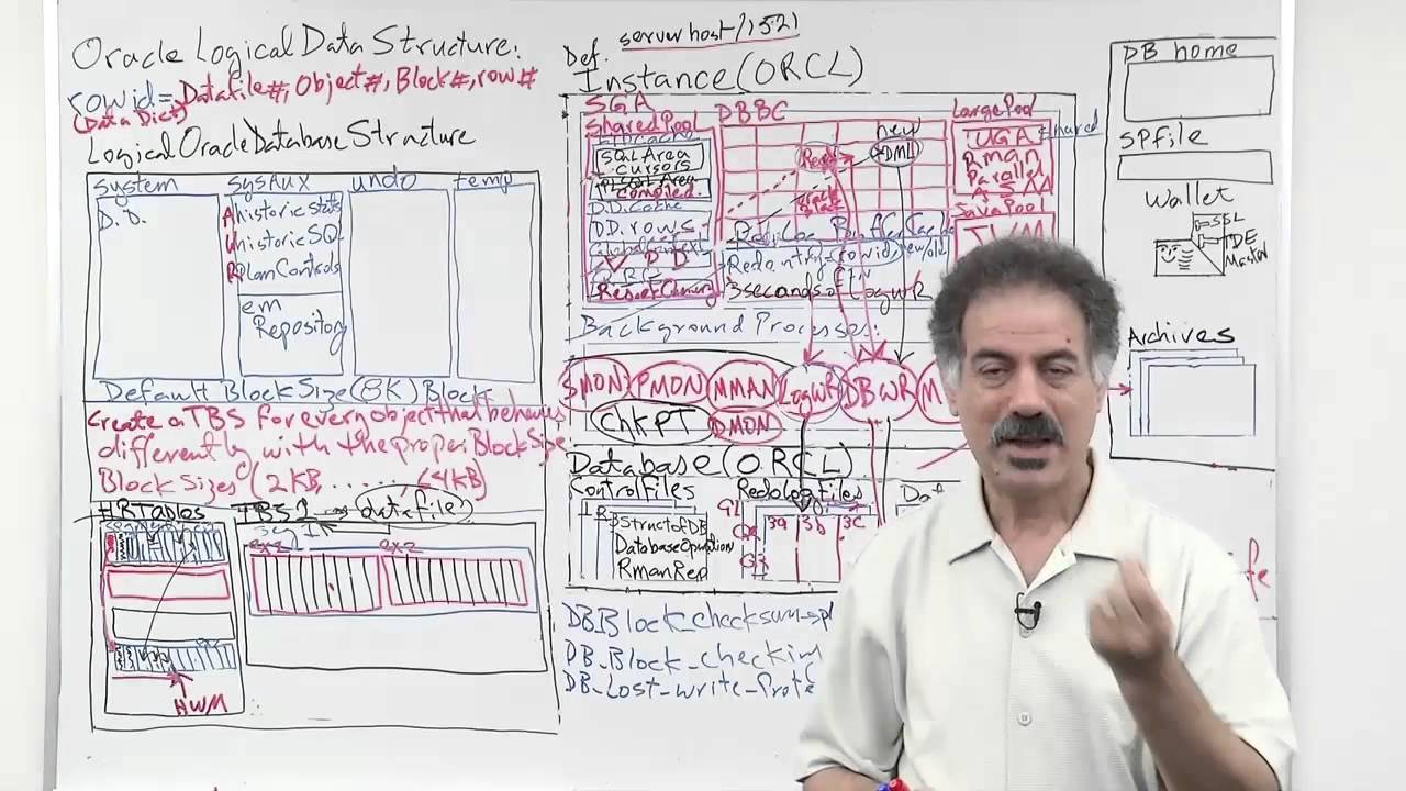Oracle Database 12c Storage Structures Series: Structure Management