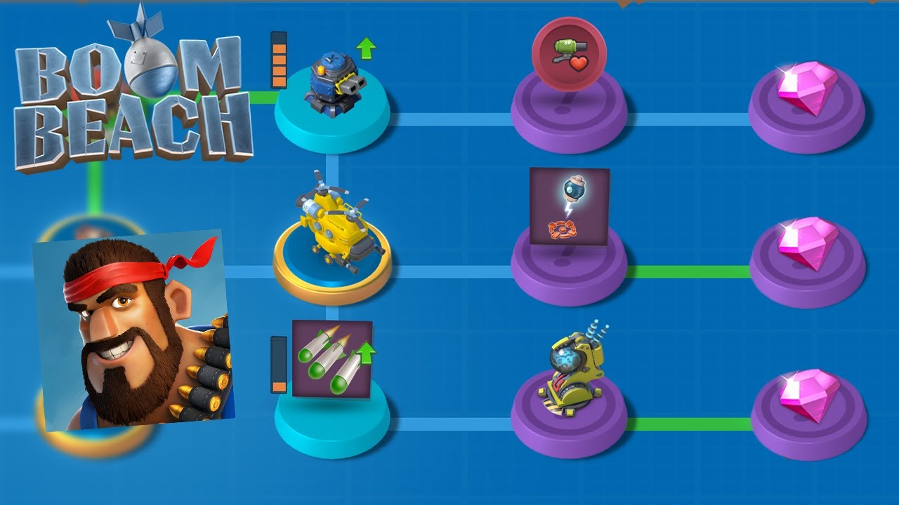 J'ai Fini le Cuirassé sur Boom Beach !