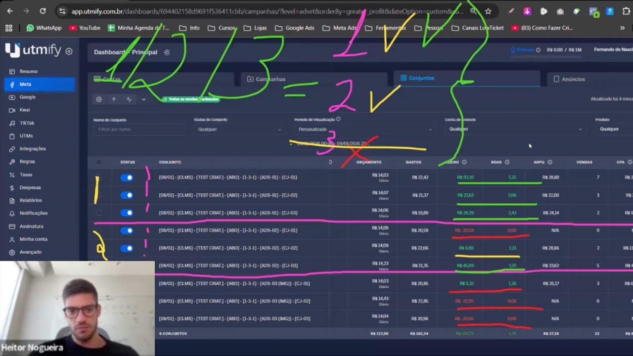 Facebook Ads Low Ticket Ebook - Testing/Analysis/Scaling - Validated Structure Generating Profit ...