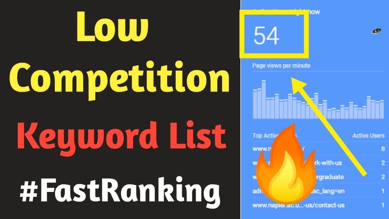 Find Low Competition Keywords with High Traffic | High Volume Low Competition Keywords 2021