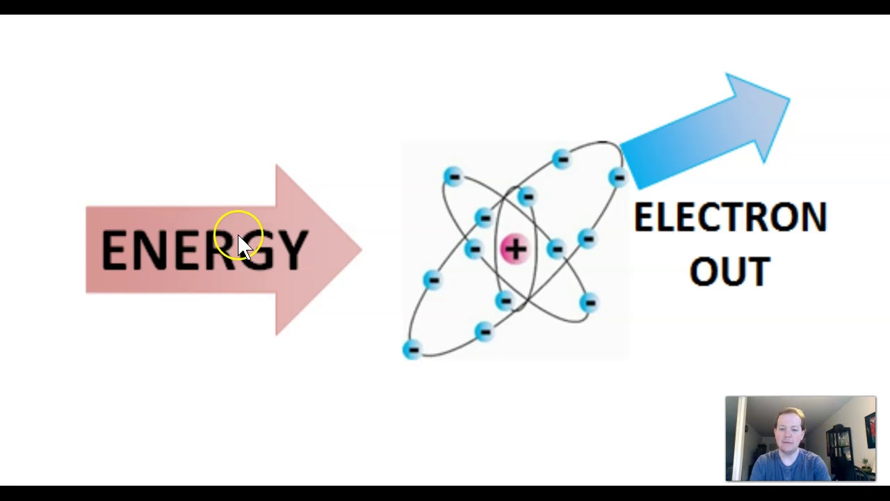 CP: Ionizing and Non-Ionizing Radiation