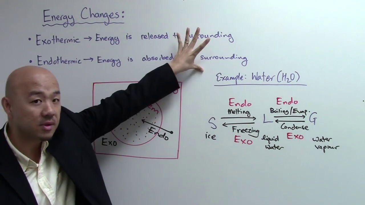O-Level Chemistry . IP Chemistry: Energy Changes - Endothermic & Exothermic Reactions