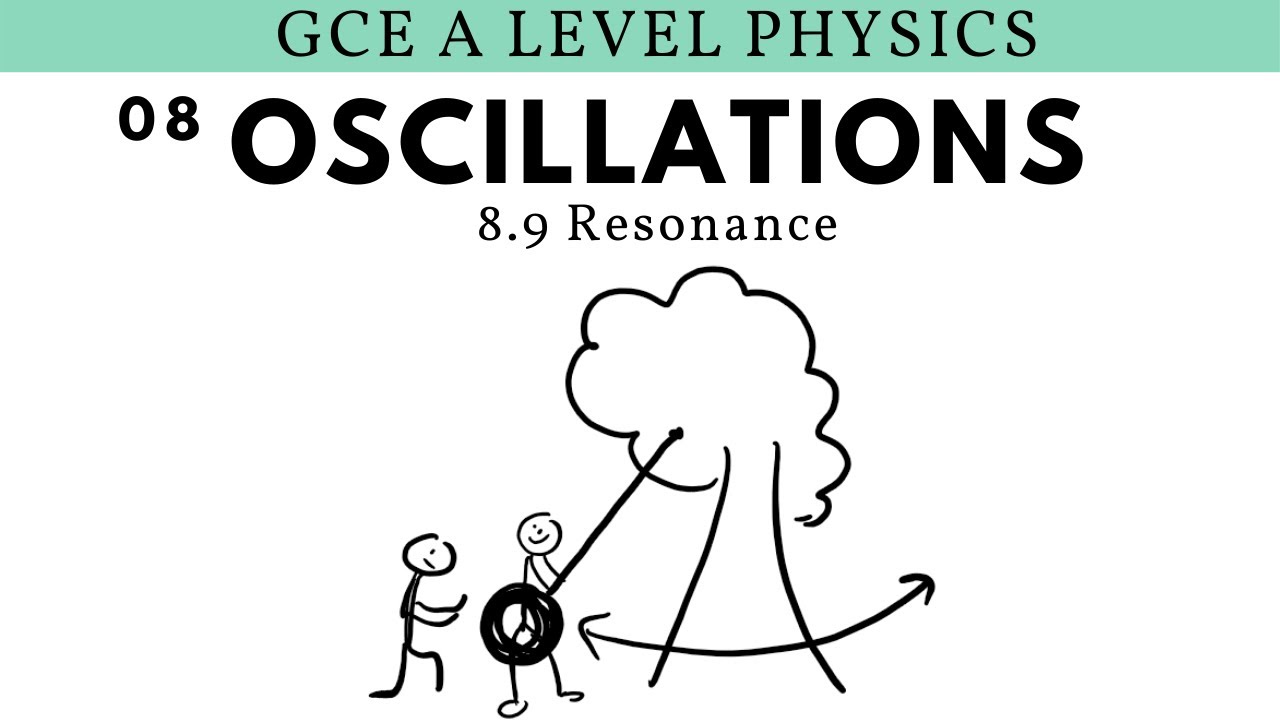 GCE A Level Physics | Resonance (Oscillations Chapter)