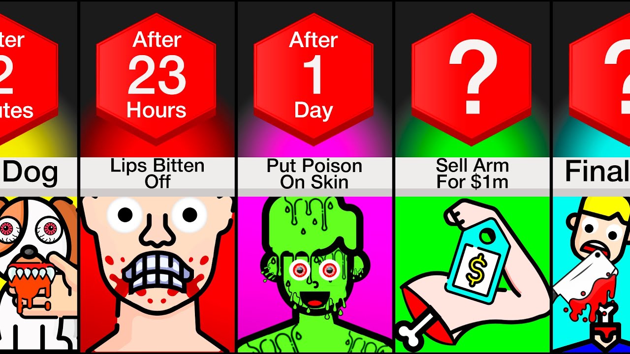 Timeline: What If Everyone Wanted To Eat You?