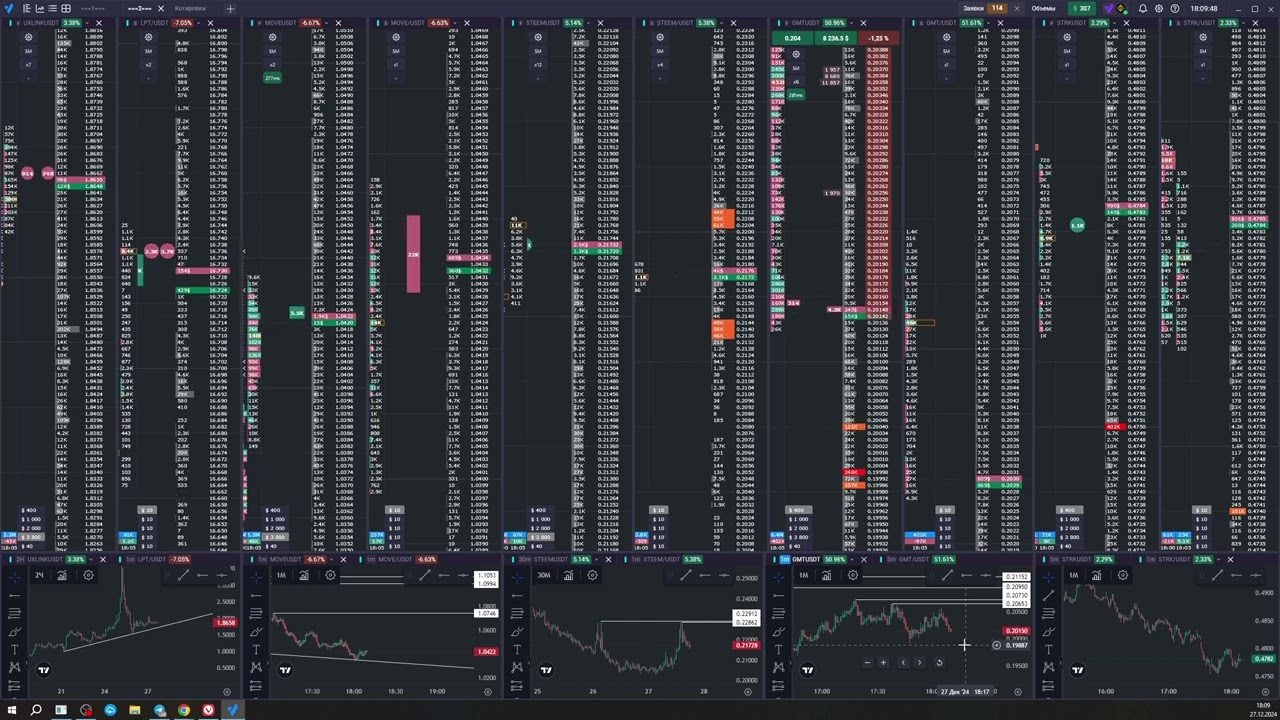 GMT  3,88% пробой старший тф 4
