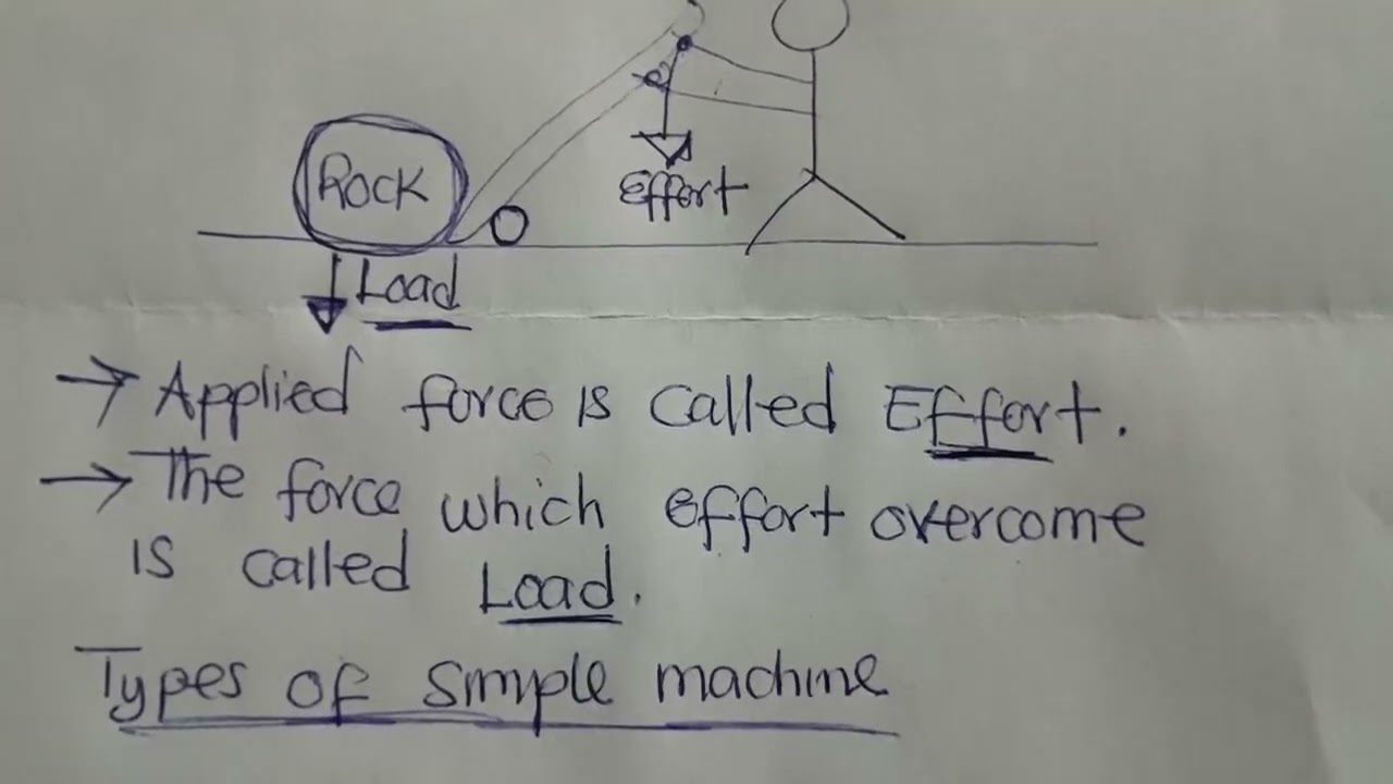 G12 - Physics || Simple Machine || Harrison J Zulu Tutor