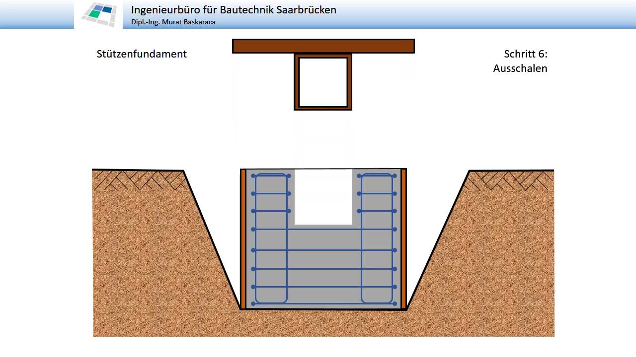 Fundament für Stahlstütze
