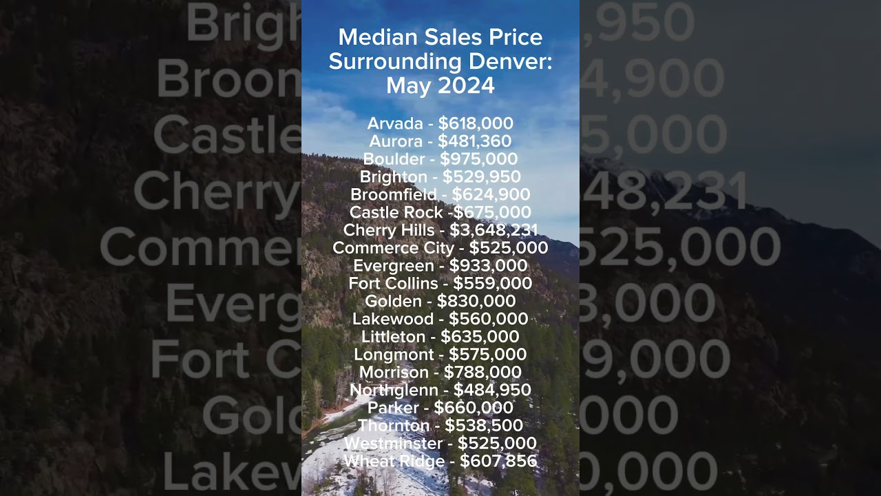 Denver Metro Median Sales Price - May 2024