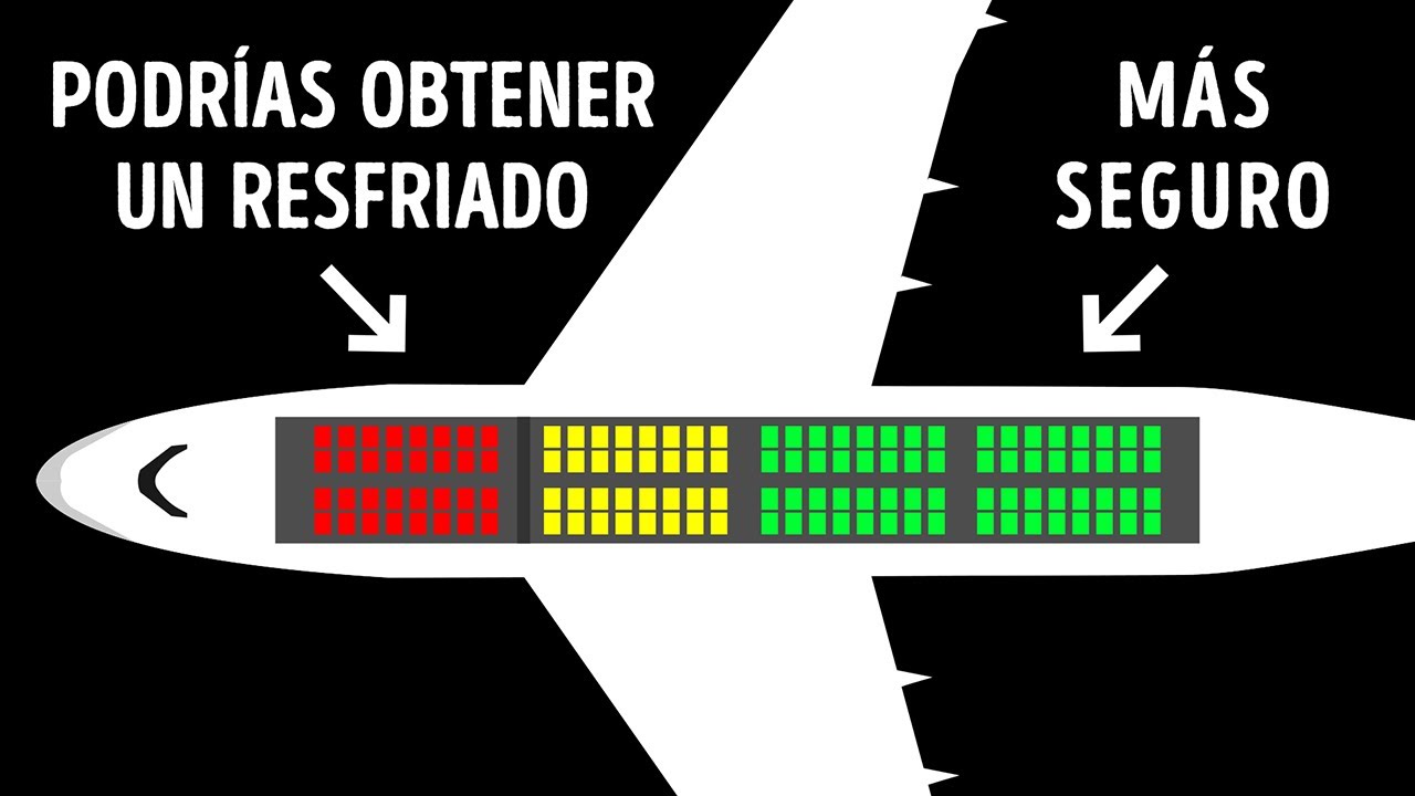 ¿Por qué nadie puede usar un baño hasta el despegue? y 6 datos importantes sobre los aviones