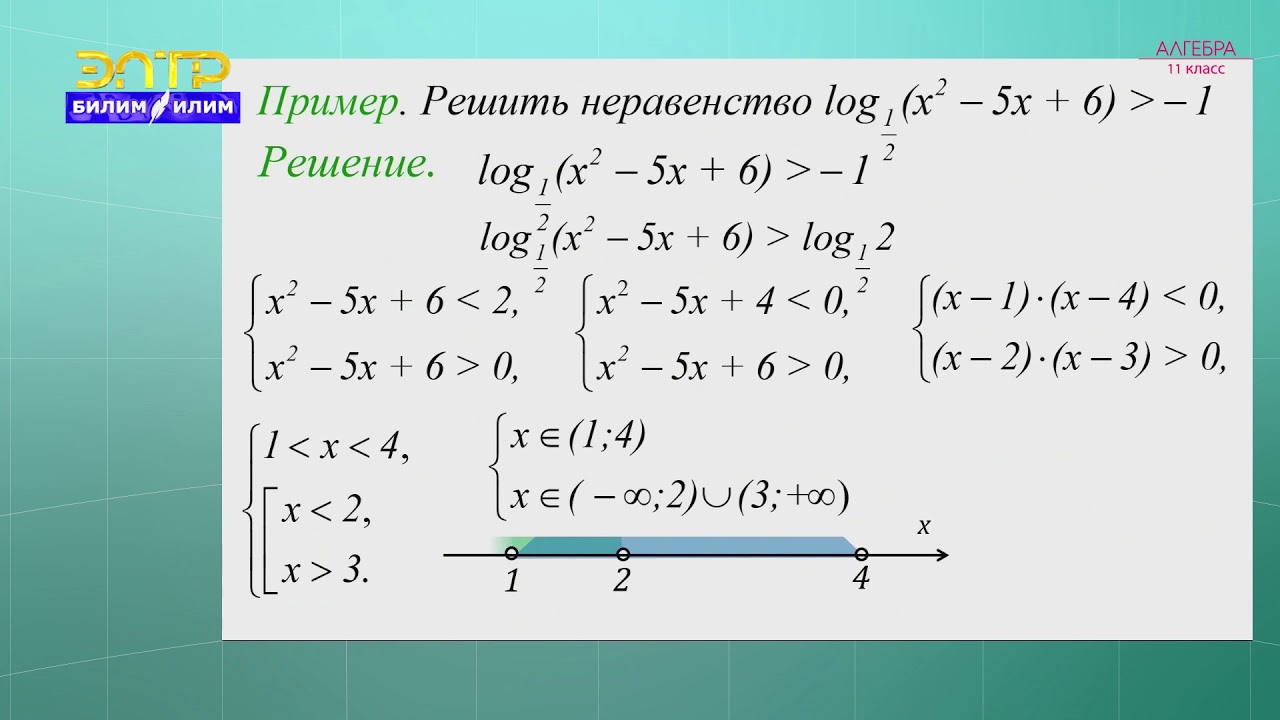 11-класс | Алгебра  | Логарифмические неравенства. Способы решения