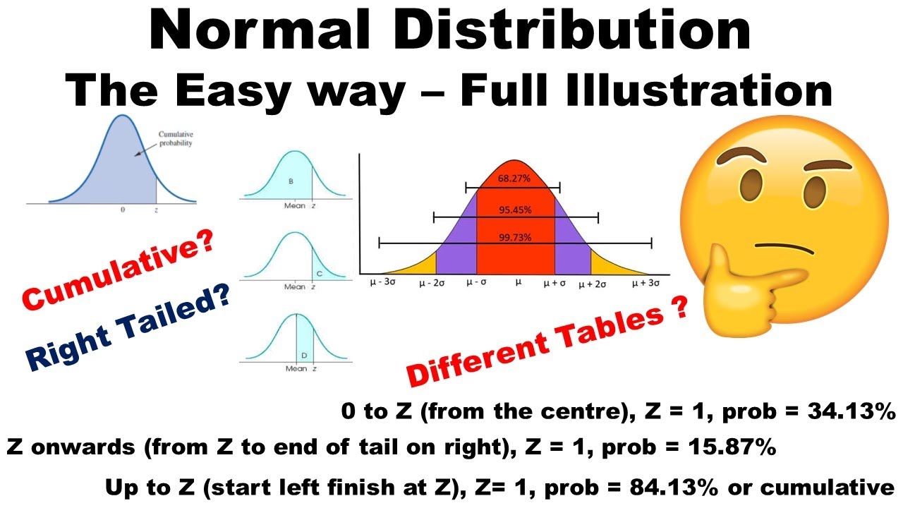 Understanding Normal Distribution complete Illustration