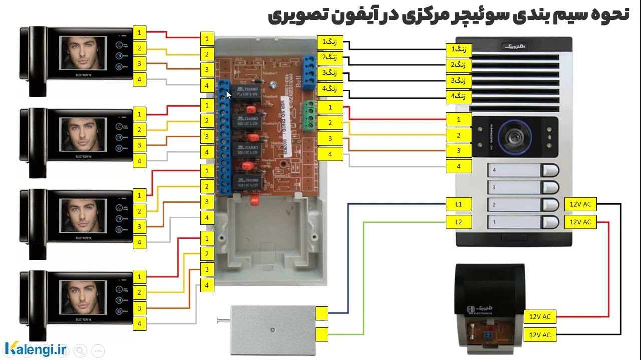 آموزش نصب سوییچر مرکزی آیفون تصویری