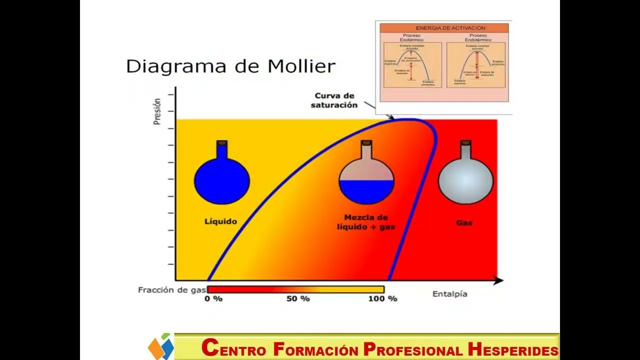 CLASE FRIGORIFICA 1º   CICLOS TERMODINAMICOS