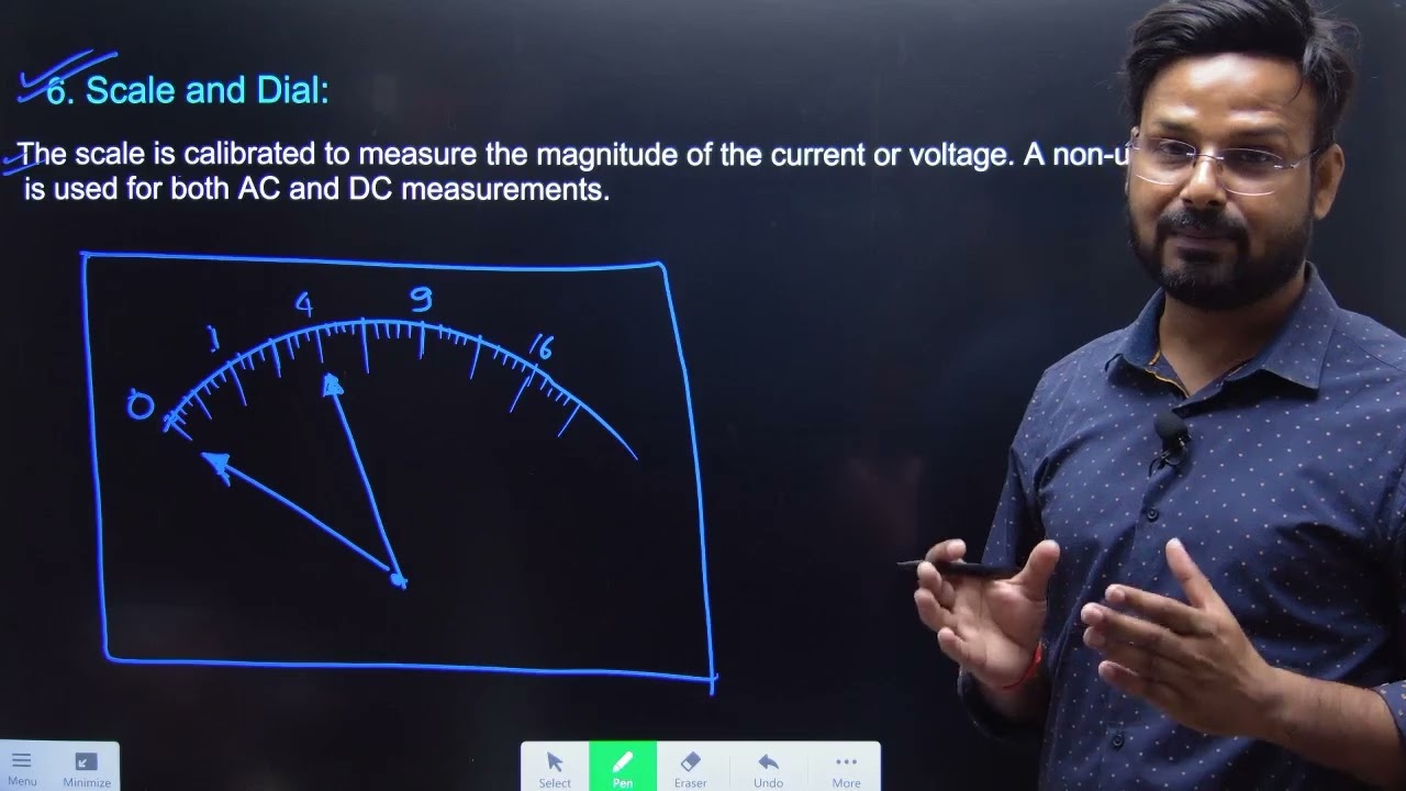 Moving Iron Instruments (Part-2)