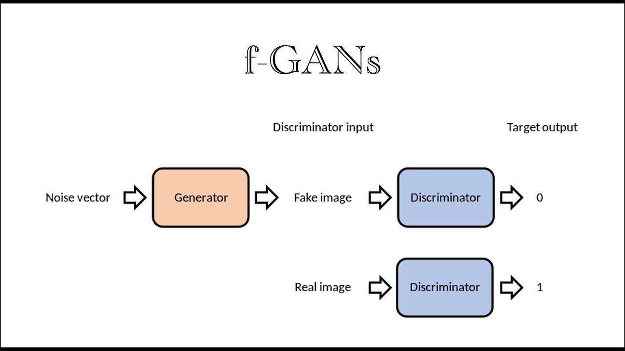 f-GAN formulation | Mode Collapse | GAN Variations | Conditional GANs