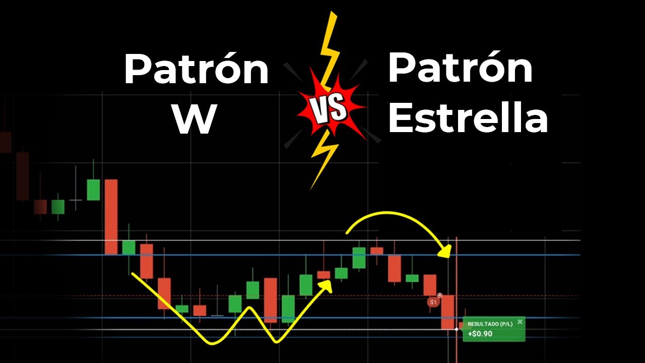 Trading en Mercados CONFUSOS 😵 [Cómo operar: Opciones Binarias]
