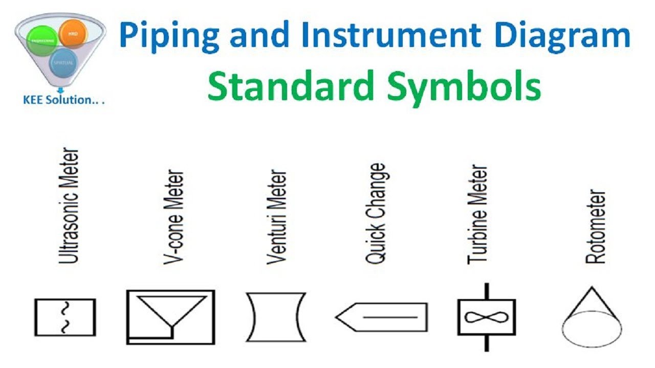 Standard P&ID Symbols Legend | Industry Standardized P&ID Symbols -INSTRUMENT SYMBOL