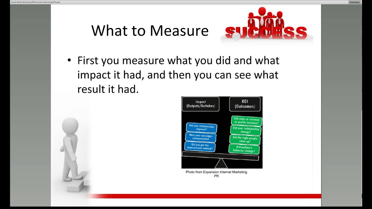 Social Media Marketing Effectiveness: Measuring ROI