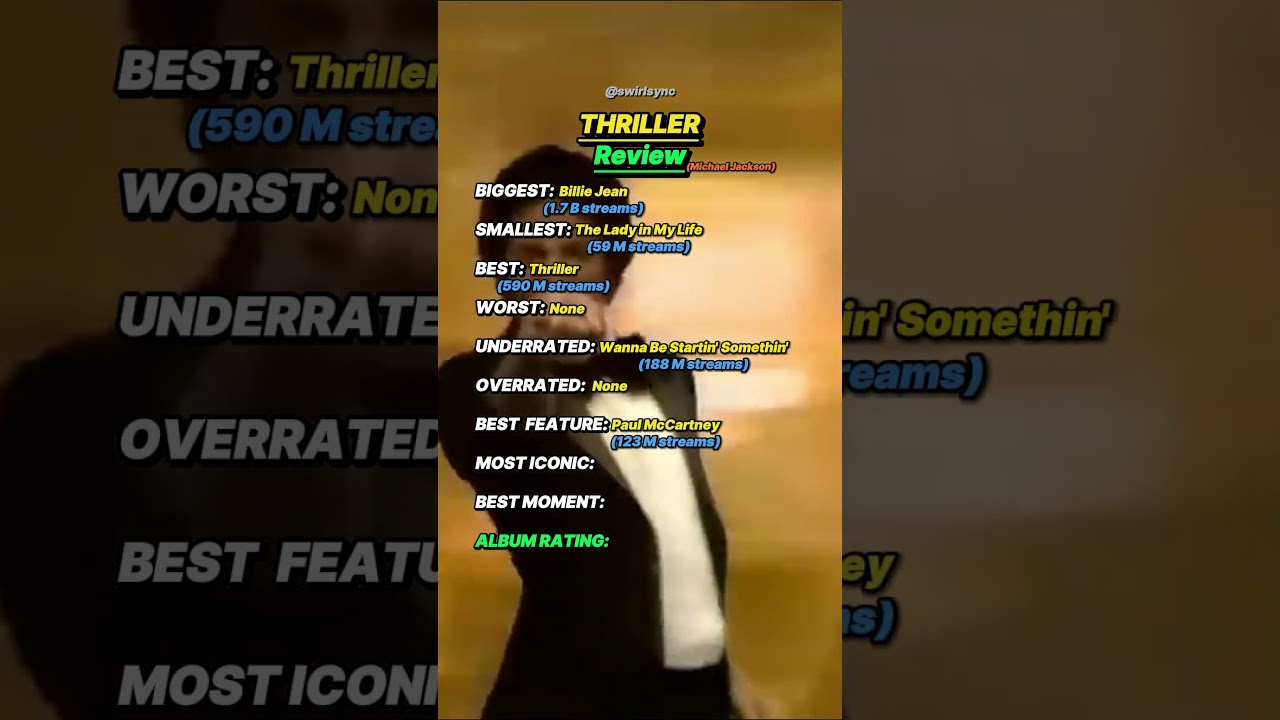 Michael Jackson Thriller Album Review! 
