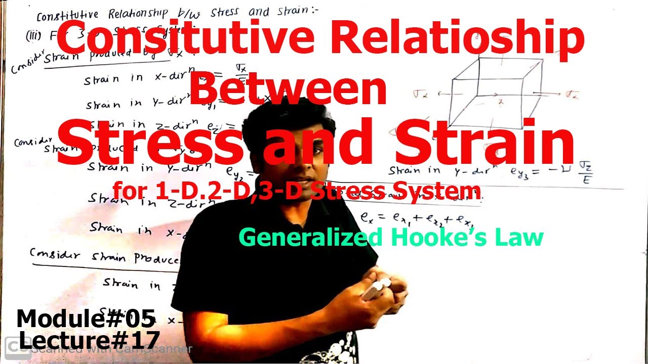 Constitutive relationship between Stress & Strain | Generalized Hooke's Law | SOM | M05L17