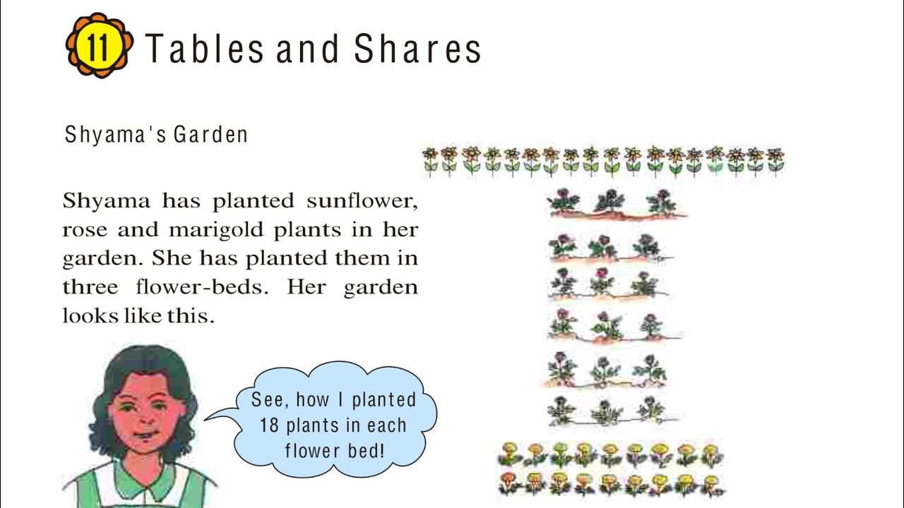 Class 4,maths,chapter 11 Tables and Shares solutions with explanation part 1