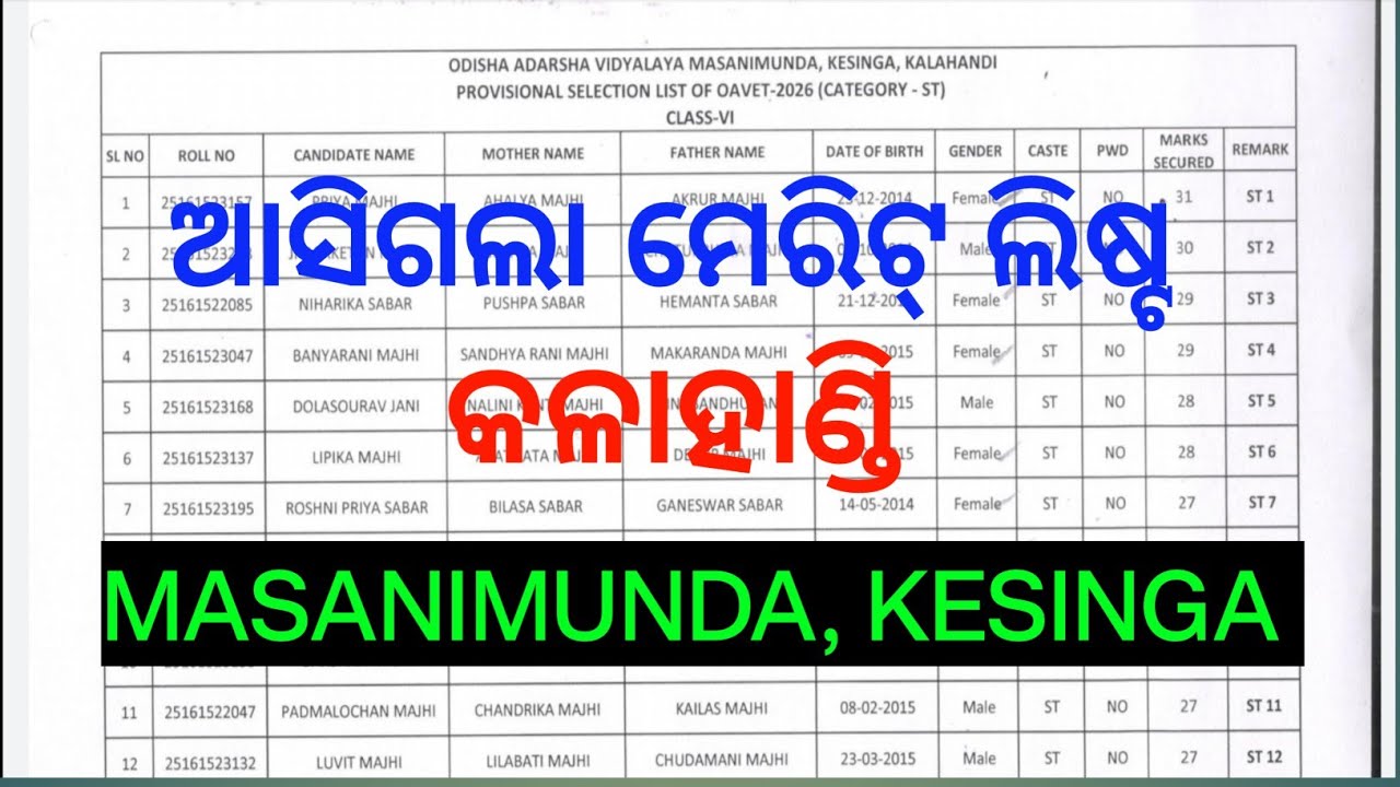 ଆସିଗଲା ଆଉ ଏକ ଆଦର୍ଶ ବିଦ୍ୟାଳୟର ମେରିଟ୍ ଲିଷ୍ଟ । କଳାହାଣ୍ଡି, ମଶାଣିମୁଣ୍ଡା, କେସିଙ୍ଗା