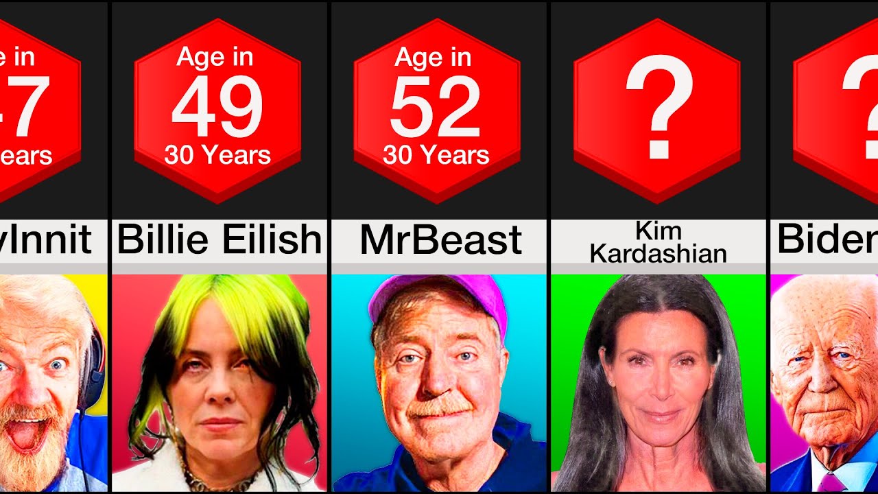 Comparison: What Celebrities Will Look Like When Old