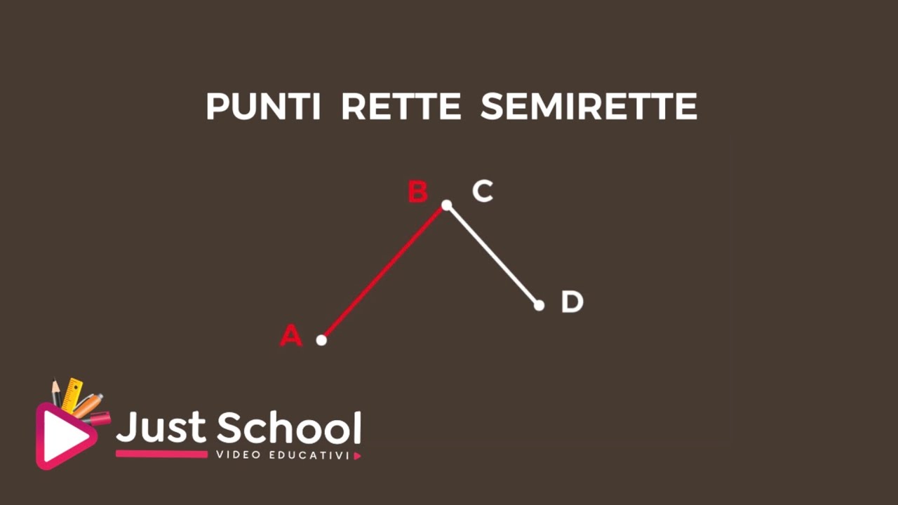 Punti, rette, semirette, segmenti.