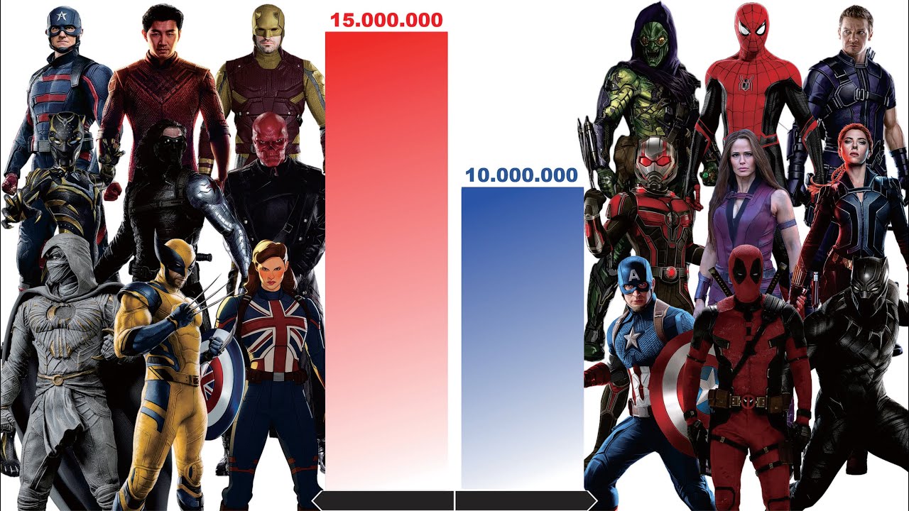 MCU Street Level Characters Power Levels