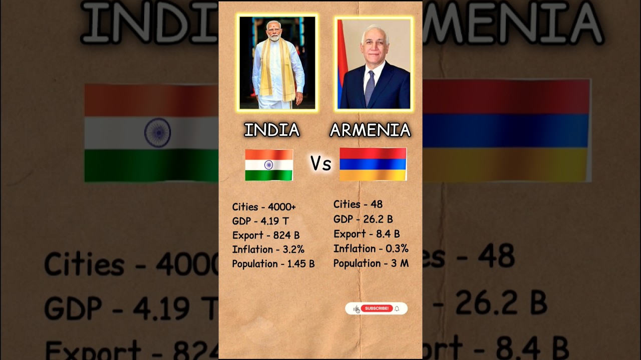 INDIA vs ARMENIA Comparison || 🇮🇳 vs 🇦🇲 #comparison#india#armenia#gdp#economy#shorts