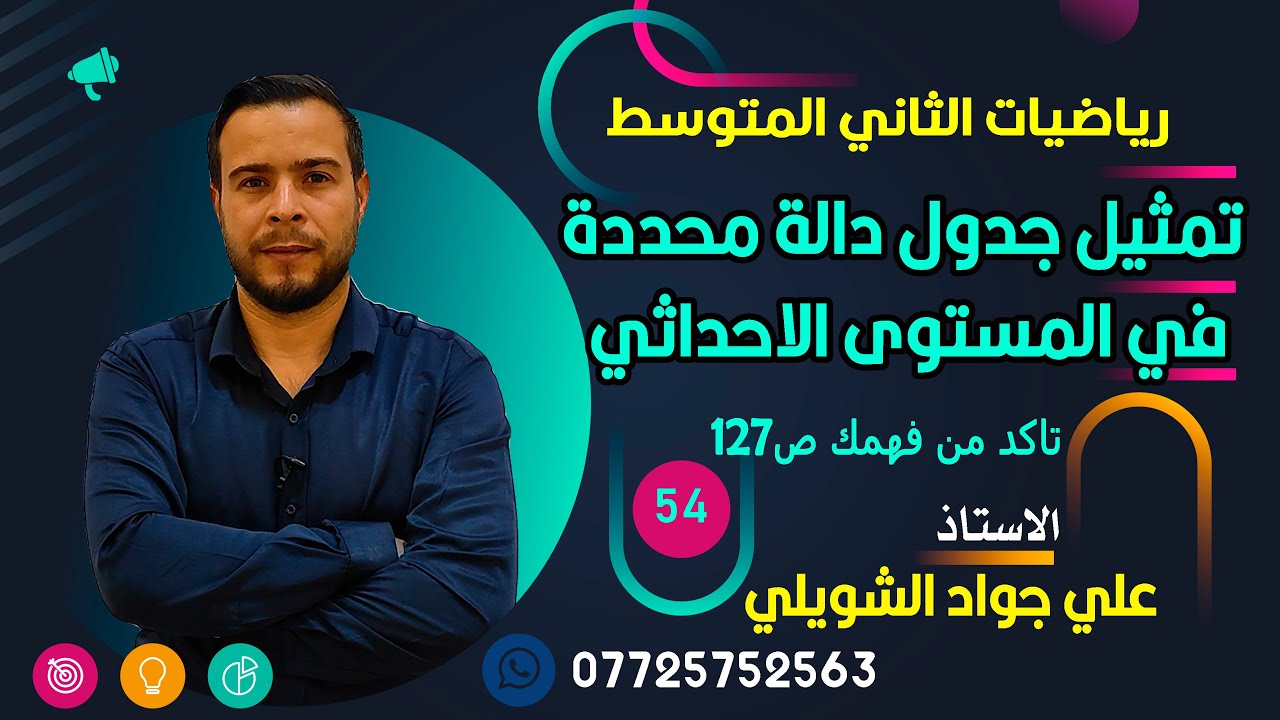 تمثيل جدول دالة محددة في المستوى الاحداثي تاكد من فهمك ص127