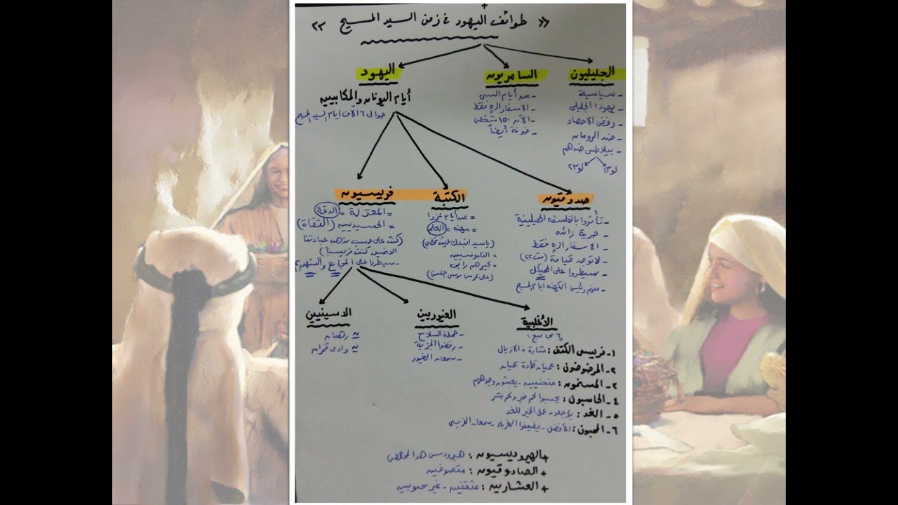 3-  كيف أعد الله العالم لاستقبال المسيح  - ابونا لوقا ماهر