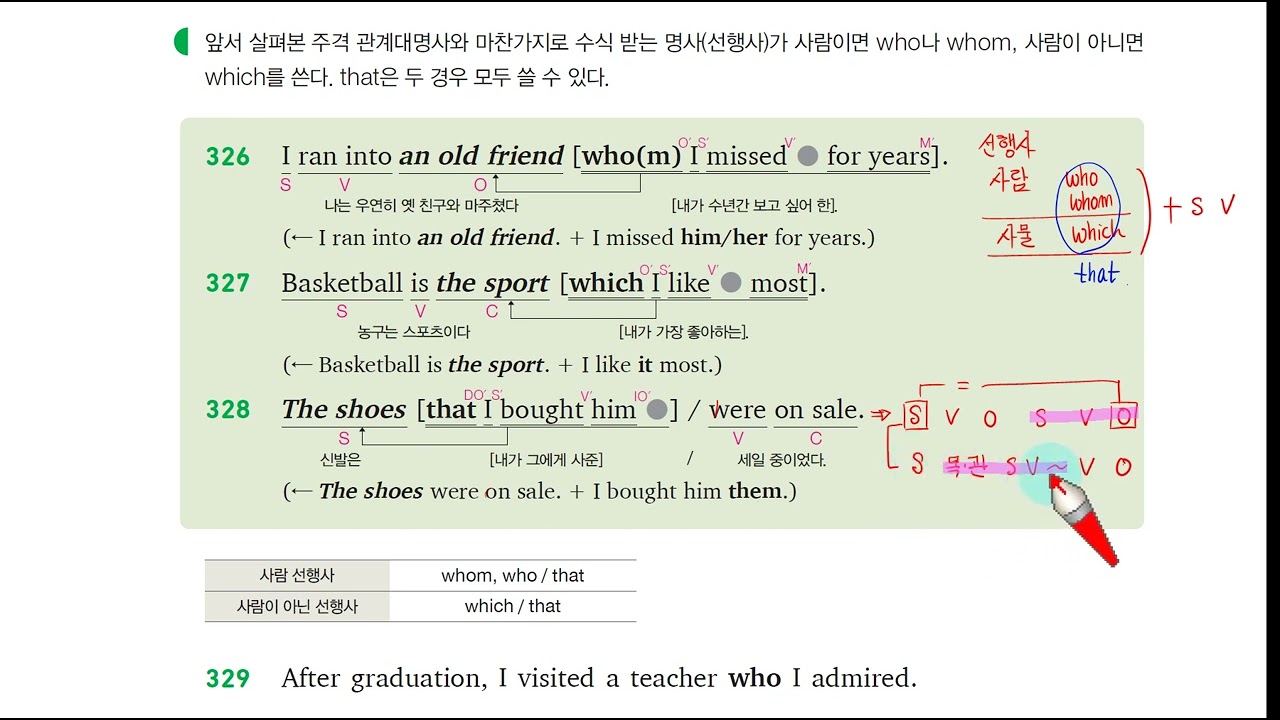 H 천일문 입문 9장 Unit 38 목적격 관계대명사 who(m), which, that, 쎄듀 Cedu