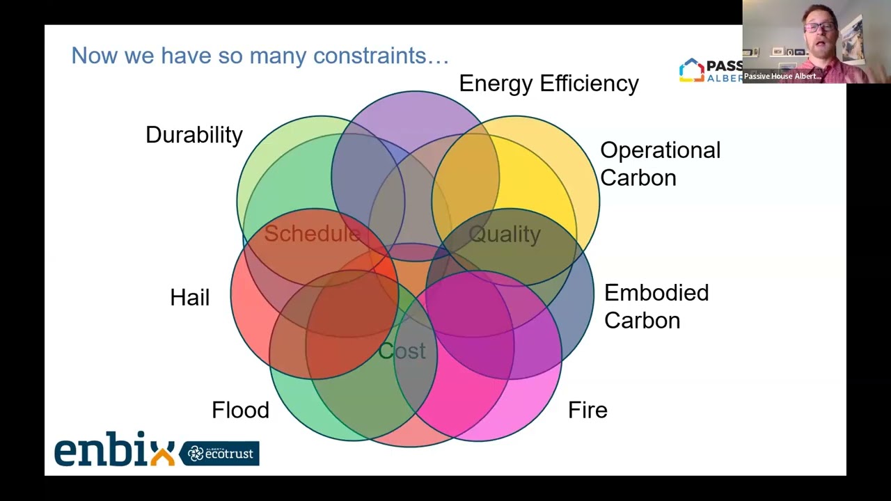 Low cost Low carbon made in Alberta assemblies