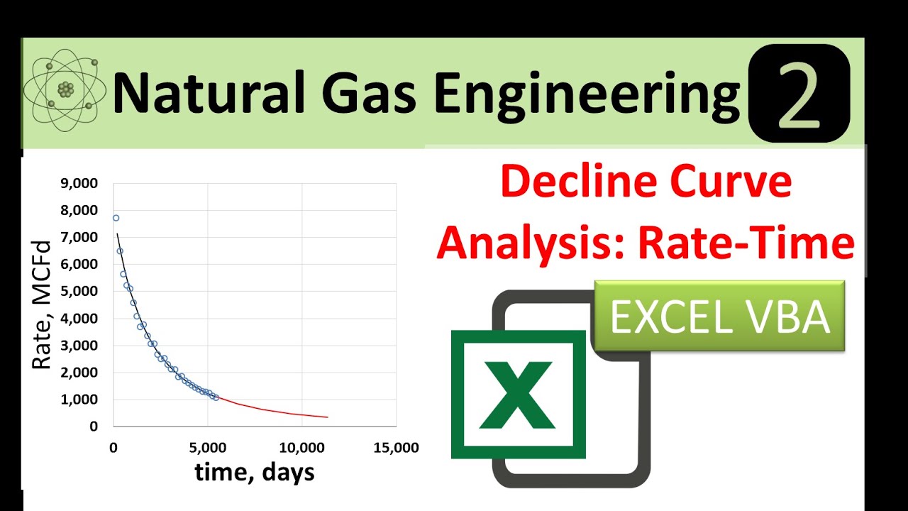 Rate-Time Decline Curve Analysis: A Step By Step Approach
