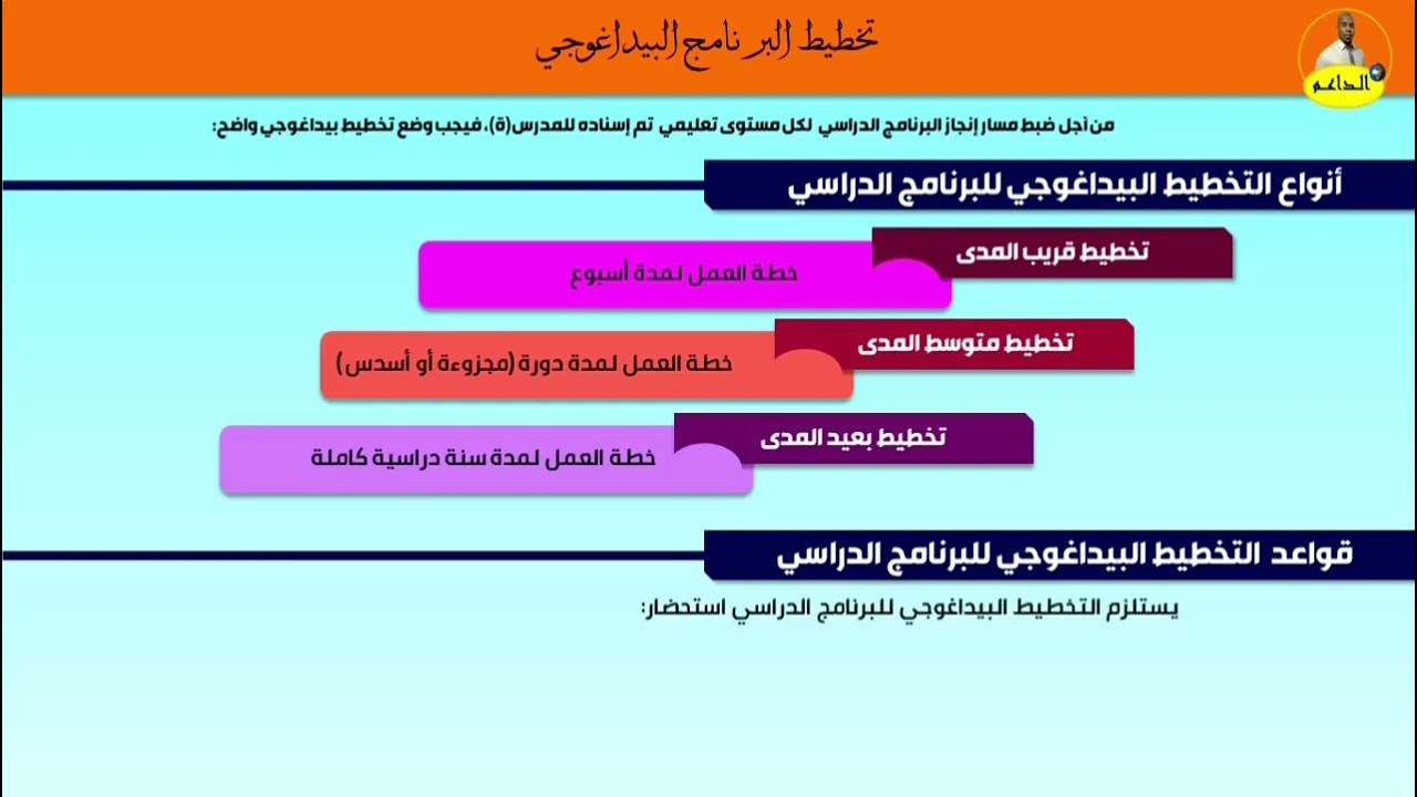 مقتطفات من منصات التكوين الذاتي:  