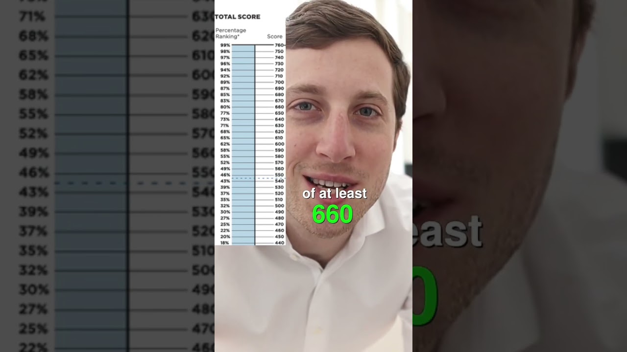 Сложно ли набрать 700+ баллов на GMAT? #gmat #shorts #mba #gmatexam #gmatprep