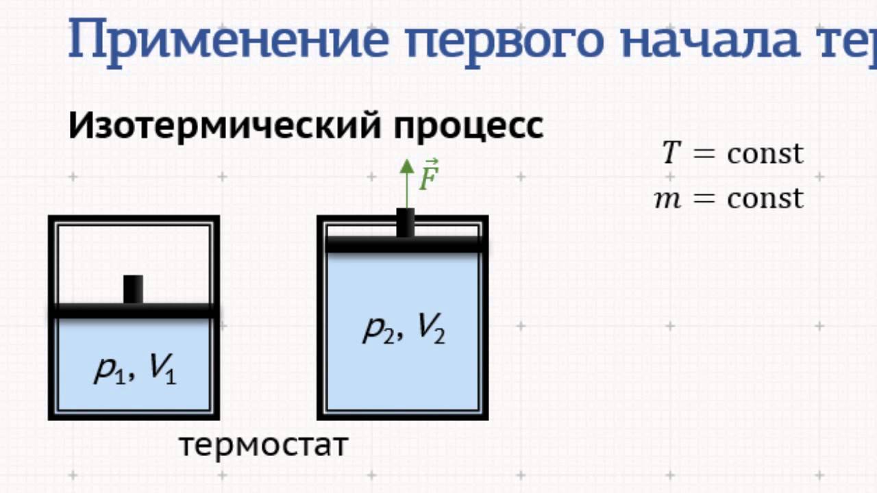 Видеоурок 