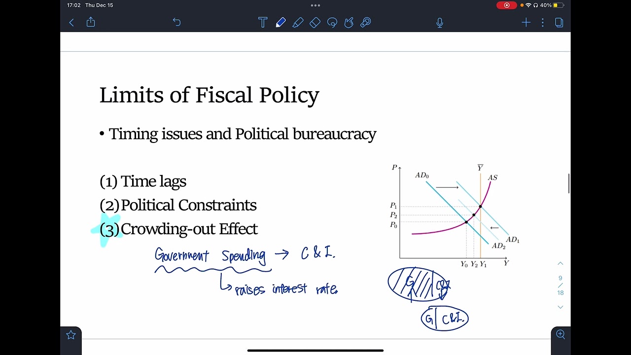 [AP Macro] Price Stabilization | economic cycle |  Fiscal Policy, Monetary policy | WLTS x Letitu