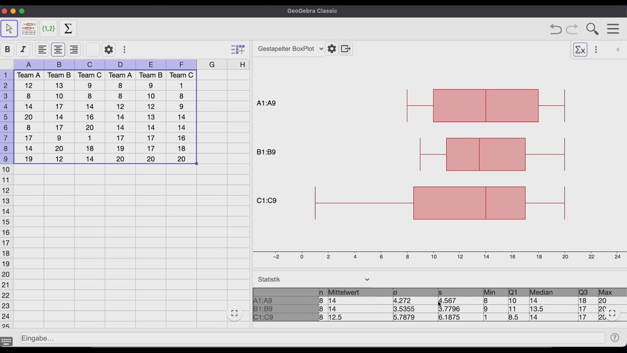 GeoGebra Tutorial - Boxplot zur Auswertung von Daten
